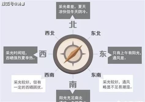 坐北朝南好處|为什么说房子要坐北朝南？有哪些好处？从以下几点仔细分析